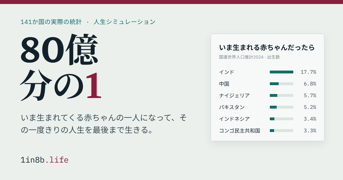 80億分の1 · あなたは誰として生まれる？
